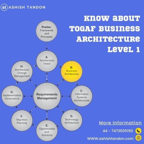 want-to-learn-togaf-business-architecture-level-1-big-0