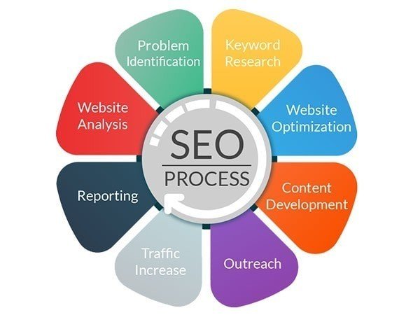 seo-company-mumbai-big-0