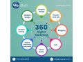 results-oriented-digital-marketing-agency-in-bangalore-skyaltum-small-0