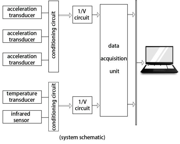 lag-s200-ladle-slag-detection-system-vibration-type-big-1