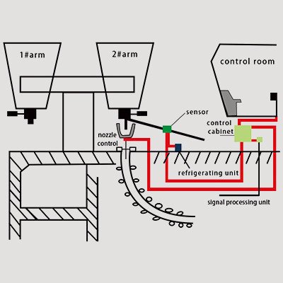 lag-s200-ladle-slag-detection-system-vibration-type-big-2