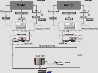 bps-k600-mold-breakout-prediction-system