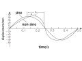 moc-k100-mold-oscillation-online-monitoring-system-small-3