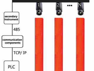 zst-p100-online-continuous-temperature-measurement-of-the-billet-end